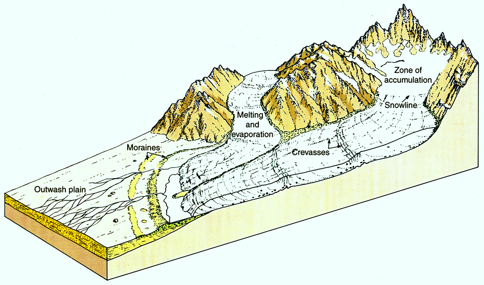 fig20.2